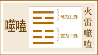 上離下震|噬嗑卦（火雷噬嗑）易經第二十一卦（離上震下）詳細解說